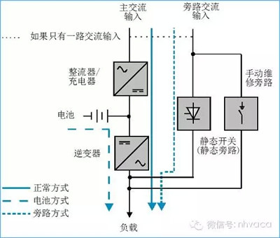 ups电源